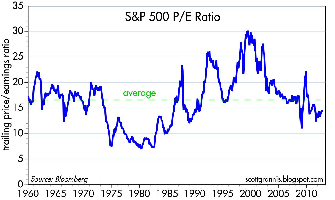 p e ratio stock buyback and p/e